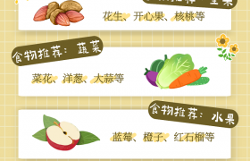 火遍全网的“抗炎饮食”抗的是什么“炎”？