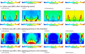 个人护理产品会干扰人体氧化场