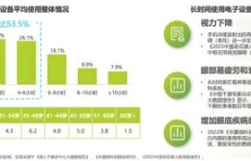 眼睛干涩模糊不是光休息就行！科学补充眼底营养，核心物质叶黄素保护视网膜解析