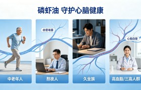 磷虾油买哪个品牌好 2026主流磷虾油品牌选购参考