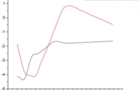 研究发现，停止服用Ozempic后体重会反弹